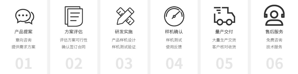 手持終端產(chǎn)品定制流程