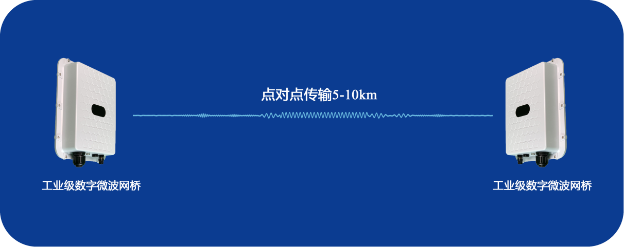 電信級無線網(wǎng)橋傳輸距離