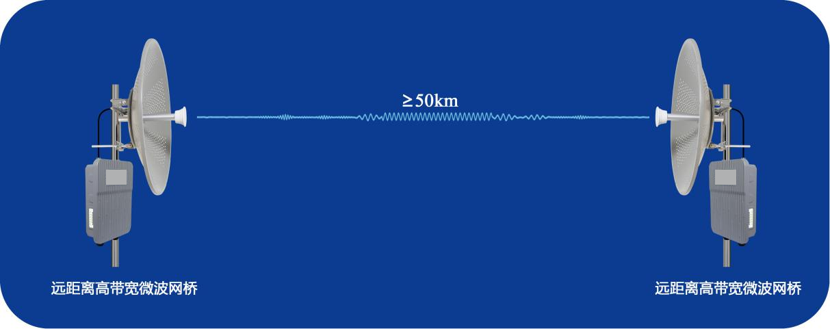 高功率專屬無線接收基站詳情頁